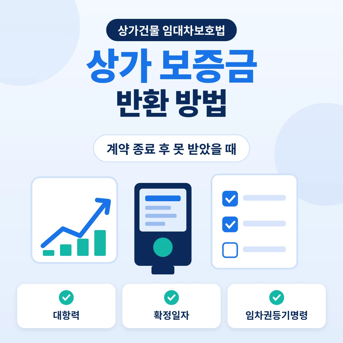 상가 보증금 반환 방법, 대항력·확정일자·임차권등기명령 안내
