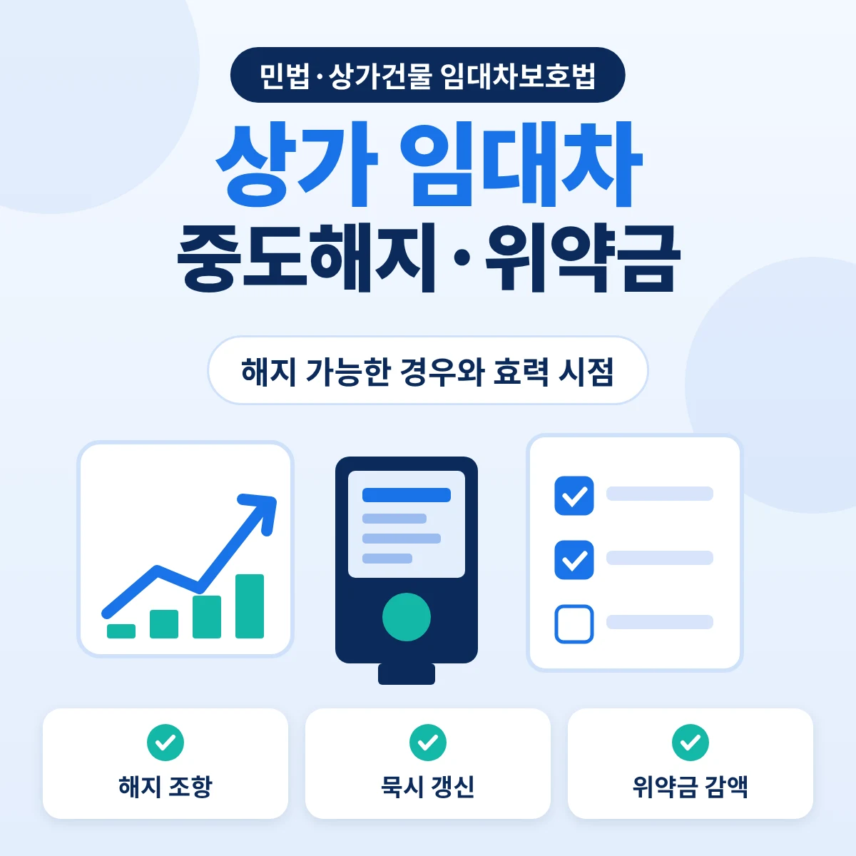 상가 임대차 중도해지와 위약금, 해지 가능한 경우와 효력 시점