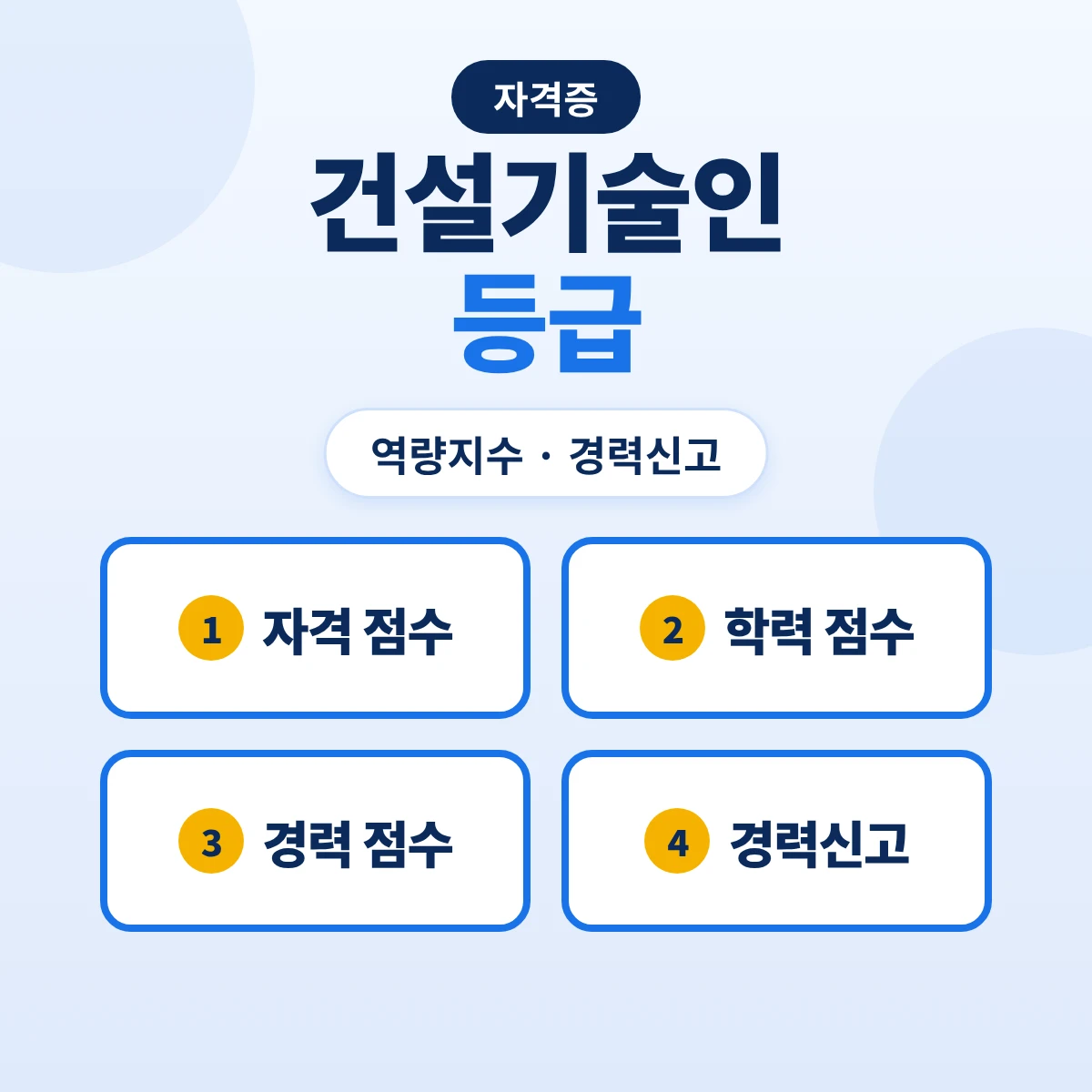 건설기술인 등급: 역량지수 산정 기준과 경력신고 방법