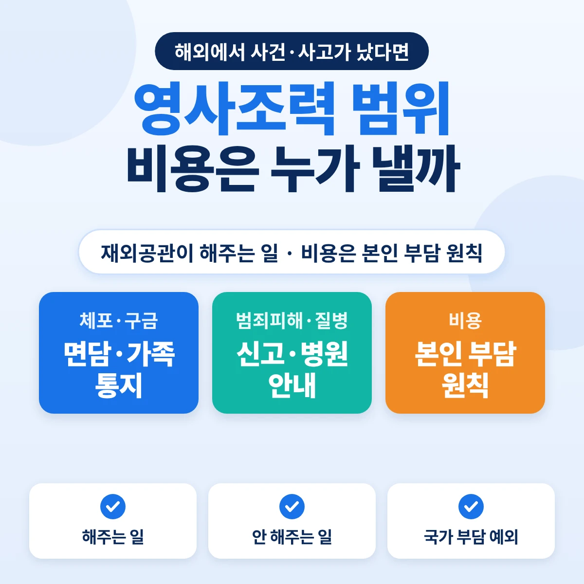 해외 영사조력 범위와 비용: 체포·구금 시 면담과 가족 통지, 범죄피해·질병 시 신고와 병원 안내, 비용은 본인 부담 원칙