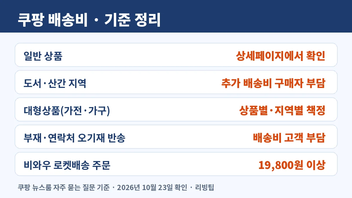 쿠팡 배송비 기준 정리, 일반 상품은 상세페이지 확인, 도서·산간 추가 배송비, 대형상품 상품별·지역별, 부재 반송 고객 부담, 비와우 로켓배송 19,800원 이상 주문