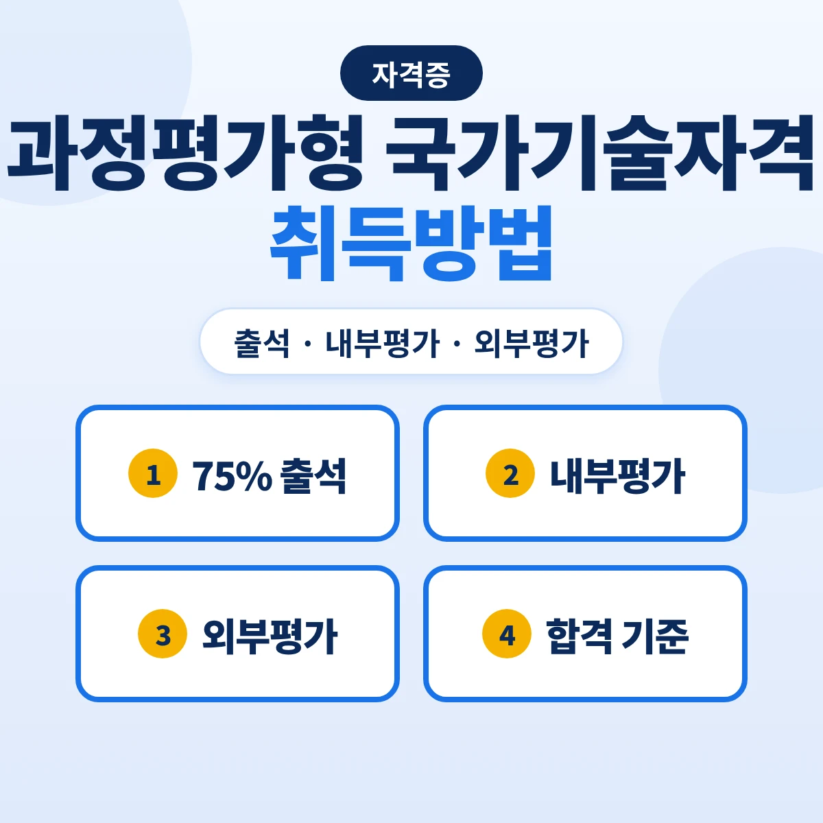 과정평가형 국가기술자격 취득방법: 75% 출석·내부평가 외부평가·합격 기준 80점