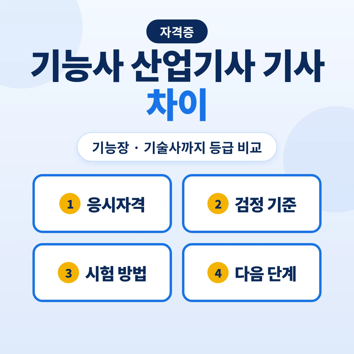 기능사 산업기사 기사 차이: 기능장·기술사까지 응시자격·검정 기준·시험 방법 비교