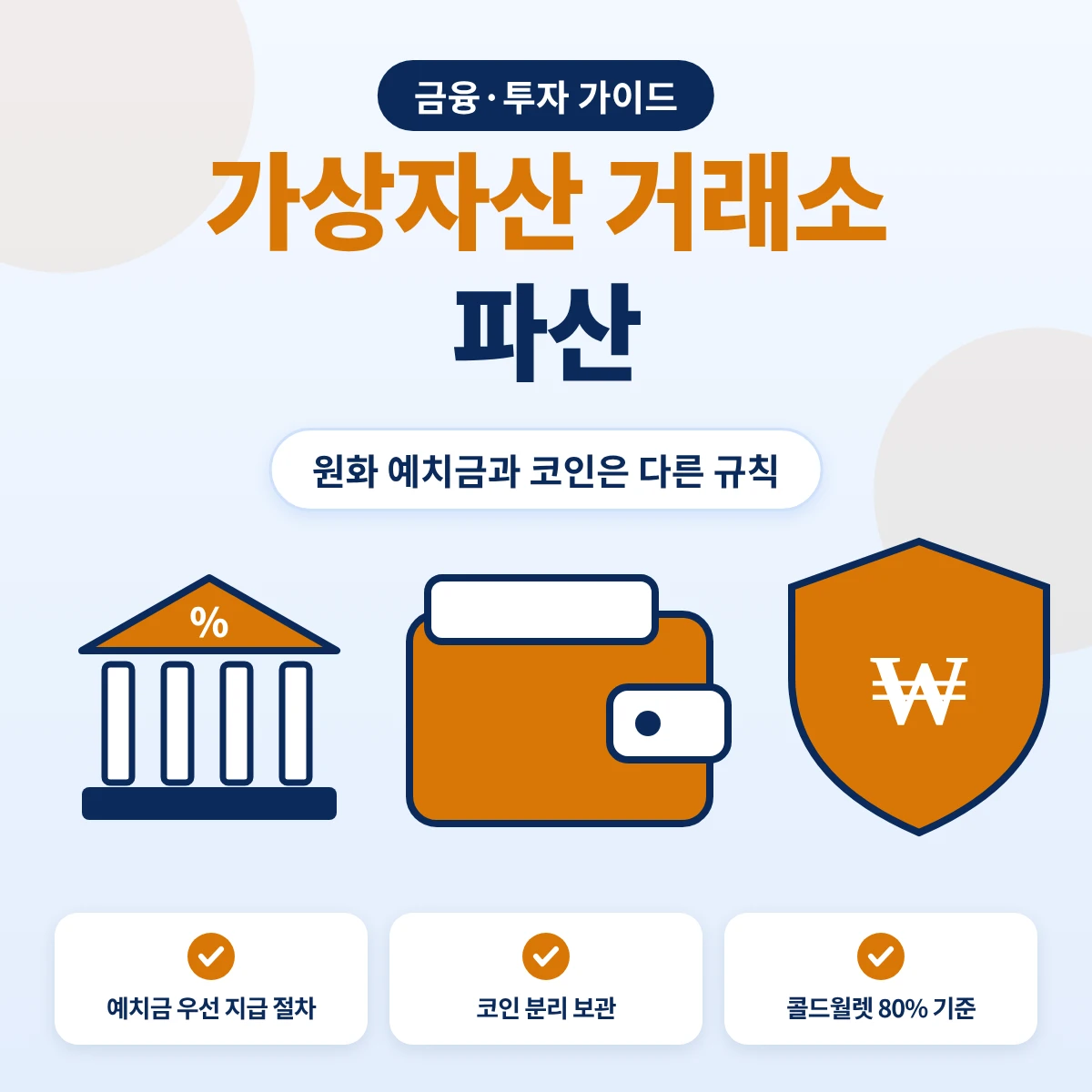 가상자산 거래소 파산 때 원화 예치금은 관리기관이 우선 지급하고 코인은 분리 보관 기준이 적용된다는 요약