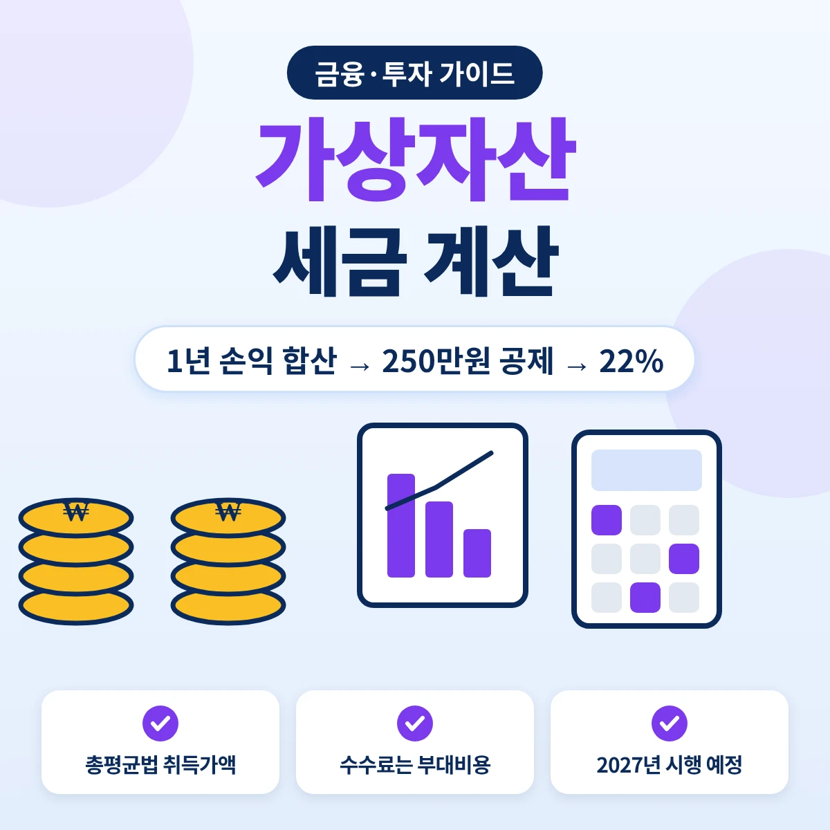 가상자산 세금 계산 요약, 1년 동안의 코인 손익을 합친 뒤 250만원을 빼고 22%를 곱하는 흐름