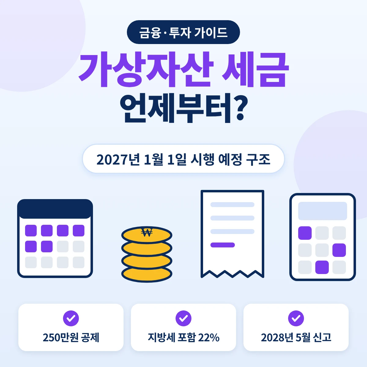 가상자산 과세 시행 시기와 250만원 공제 22% 계산 구조