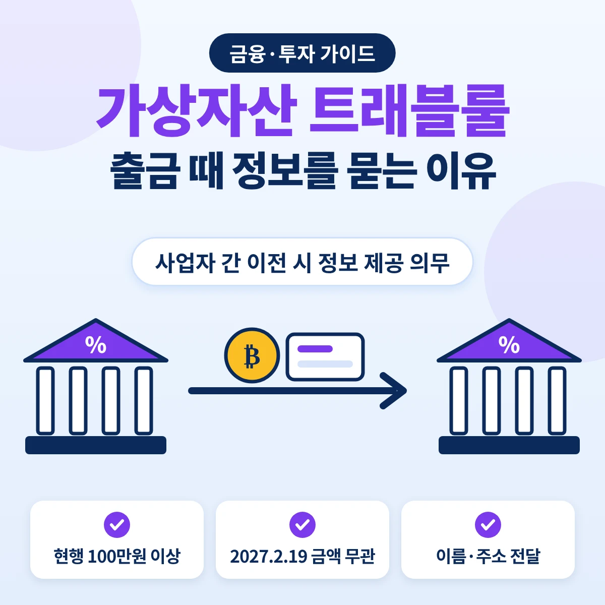 가상자산 트래블룰로 사업자 간 이전 때 보내는 사람과 받는 사람 정보가 함께 전달되는 구조