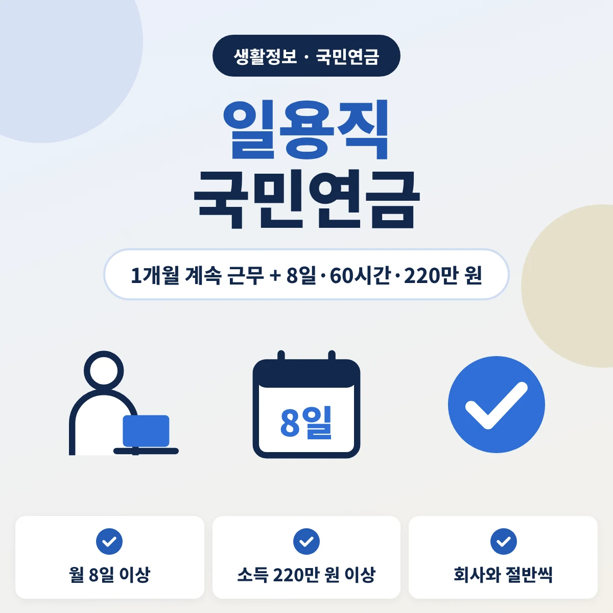 일용직 국민연금 안내 이미지, 1개월 이상 계속 일하면서 월 8일 이상이나 소득 220만 원 이상이면 사업장가입, 보험료는 회사와 절반씩