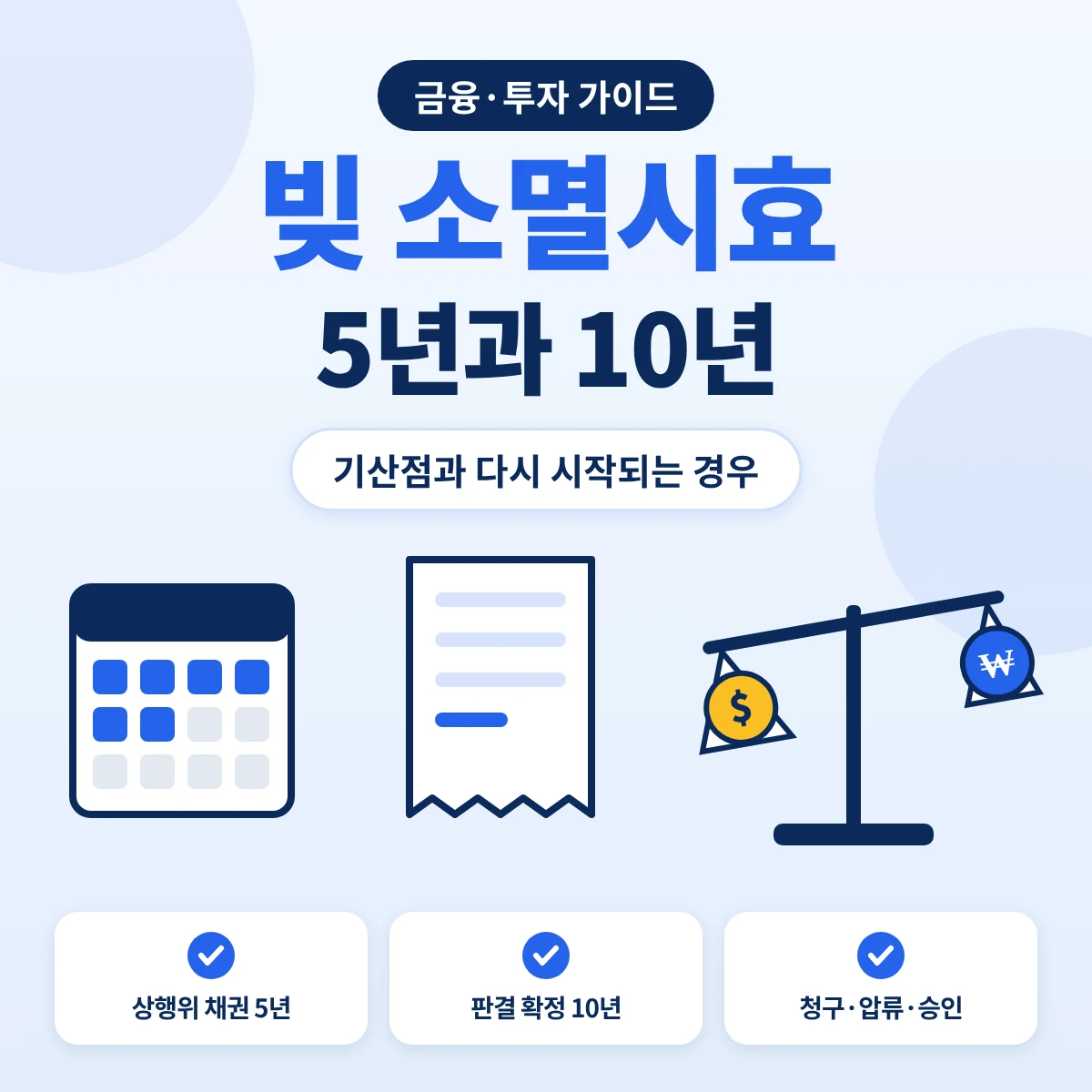 빚 소멸시효 요약, 상행위 채권 5년·판결 확정 10년과 청구·압류·승인으로 다시 시작되는 구조