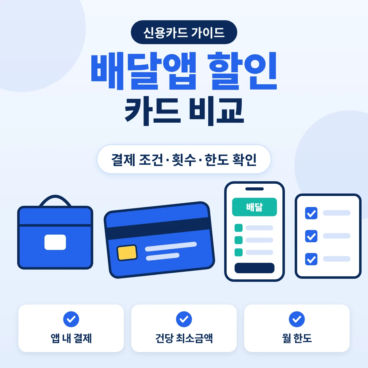 배달앱 할인 카드 4종의 결제 조건과 월 배달비 5만원·15만원 혜택 계산 비교