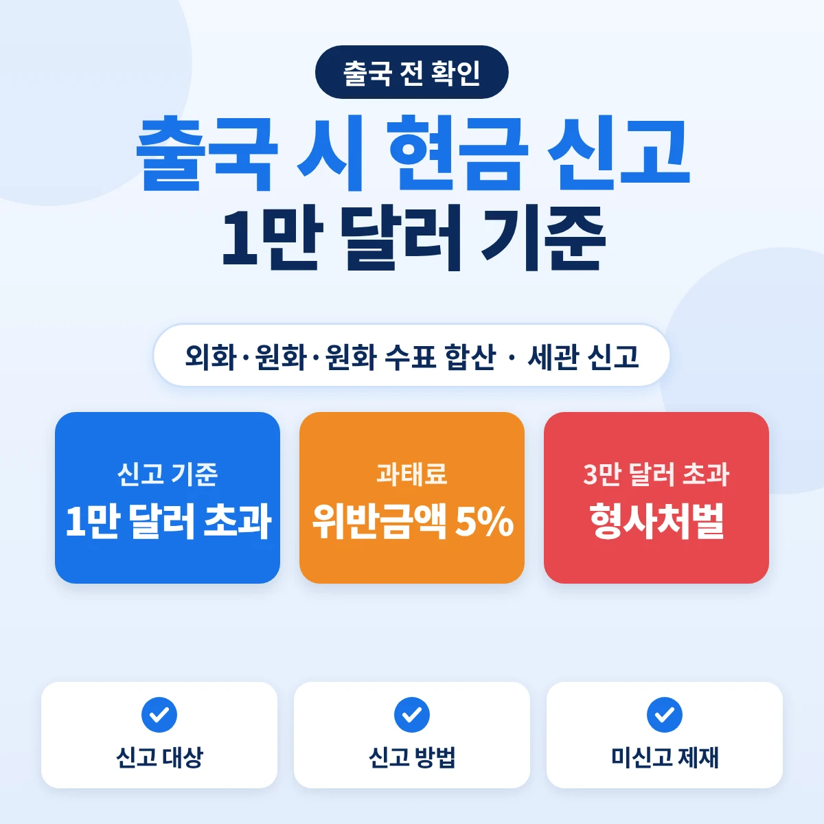 출국 시 현금 휴대 신고: 미화 1만 달러 초과 시 세관 신고, 과태료 5%, 3만 달러 초과 형사처벌