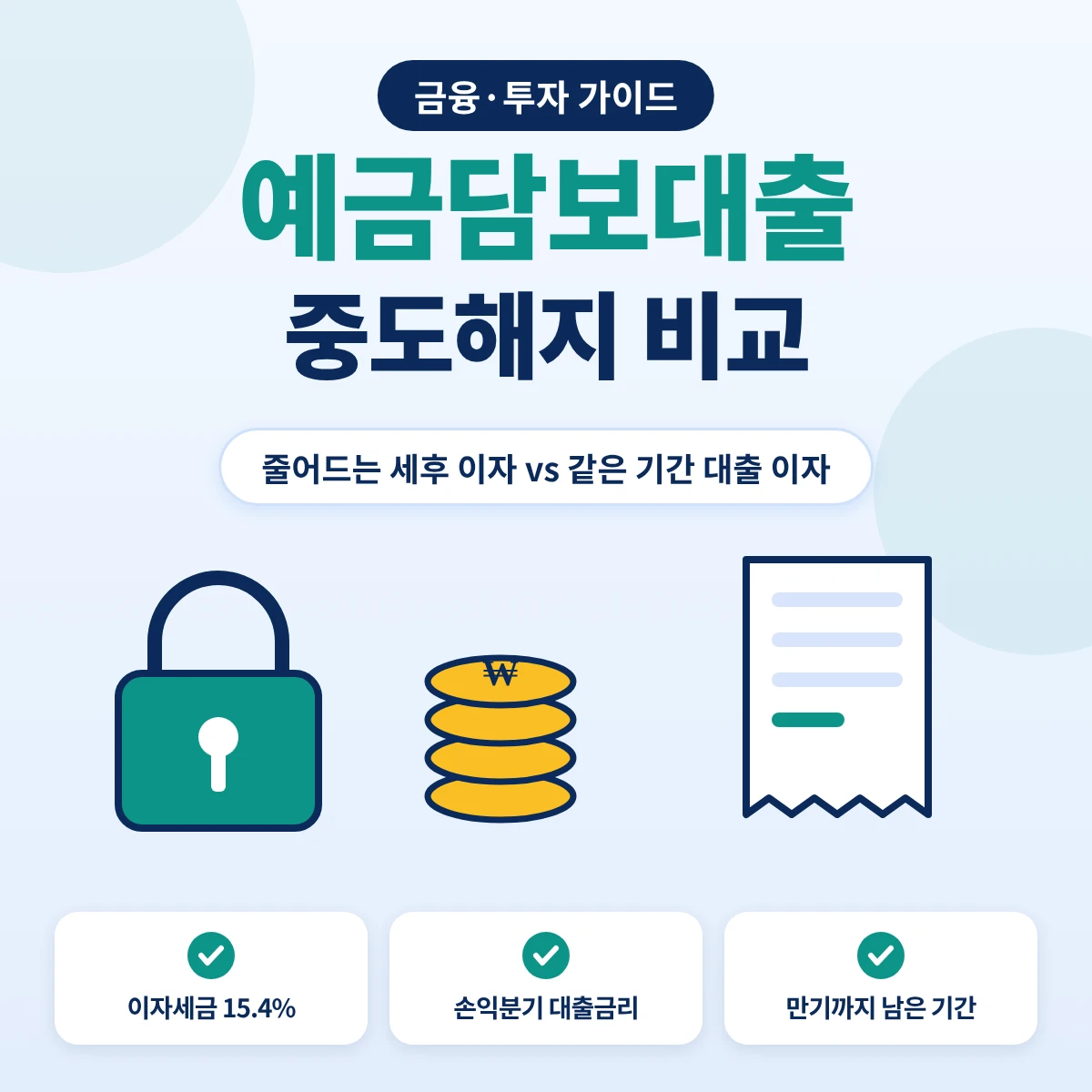 예금담보대출 중도해지 비교 요약, 예금을 깨서 줄어드는 세후 이자와 예금을 담보로 빌린 돈의 대출 이자를 저울에 올린 그림
