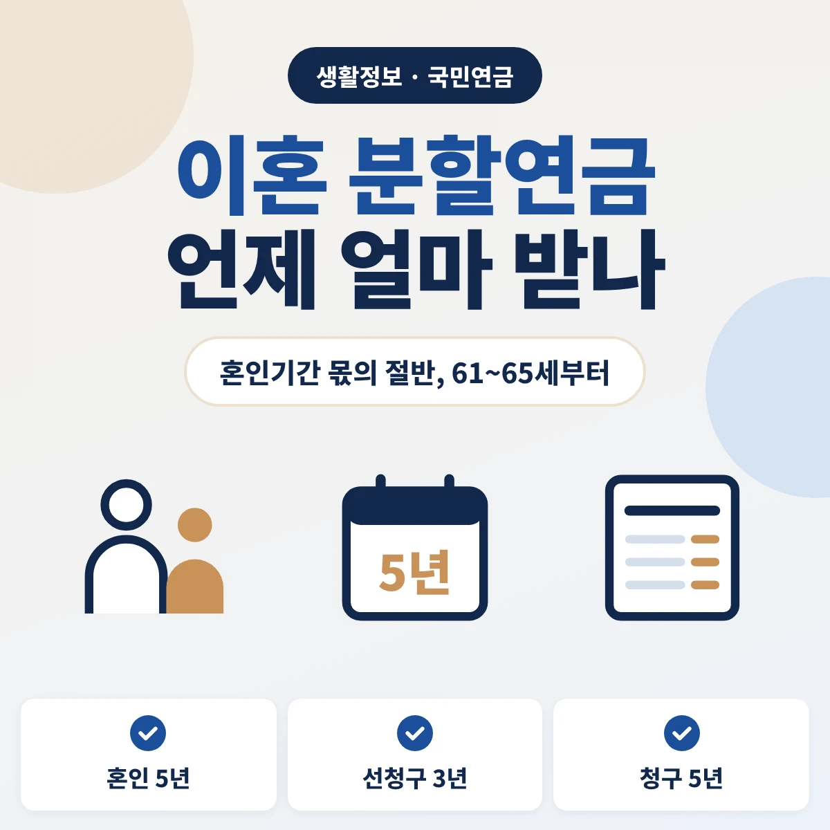 이혼 분할연금 혼인 기간 5년 요건과 받는 나이 61~65세, 선청구 3년·청구 5년 기한을 안내하는 이미지