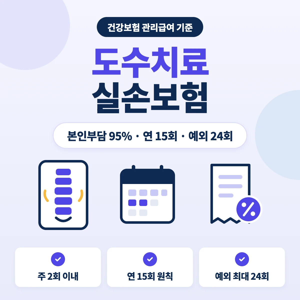 도수치료 실손보험 관리급여 본인부담 횟수 안내