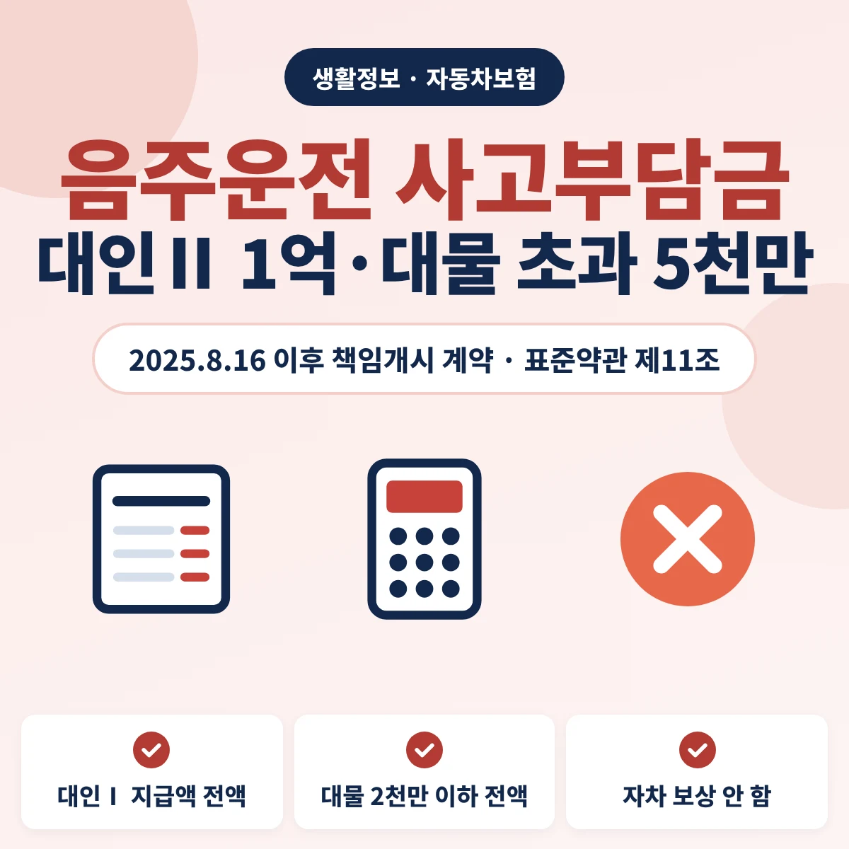 음주운전 사고부담금 안내, 2025년 8월 16일 이후 책임이 시작된 자동차보험 계약은 음주운전 사고 시 대인배상Ⅰ 지급액 전액과 대인배상Ⅱ 사고당 1억 원, 대물 2천만 원 이하 전액과 초과 손해 5천만 원을 운전자가 내고 자기차량손해는 보상하지 않는다는 내용을 정리한 이미지