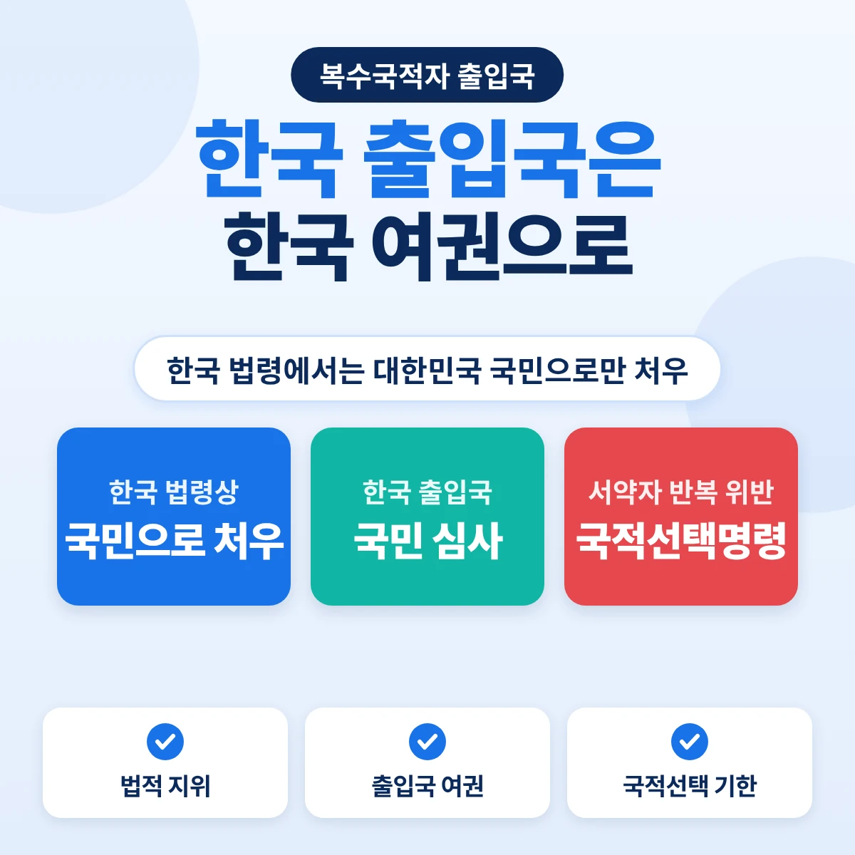복수국적자 한국 출입국은 한국 여권으로: 한국 법령상 국민으로 처우, 국민 출입국심사, 서약자 반복 위반 시 국적선택명령