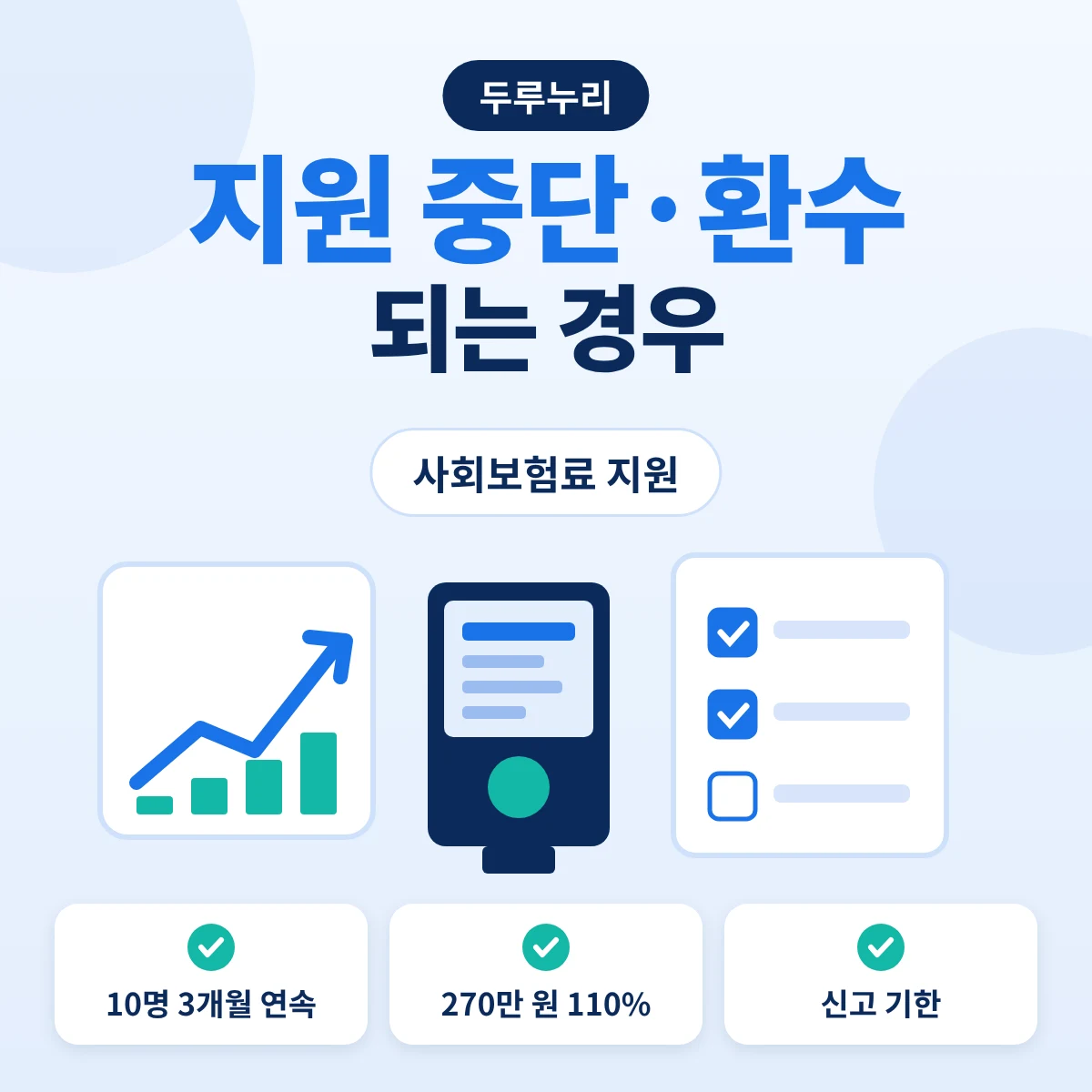 두루누리 사회보험료 지원 중단과 환수 기준