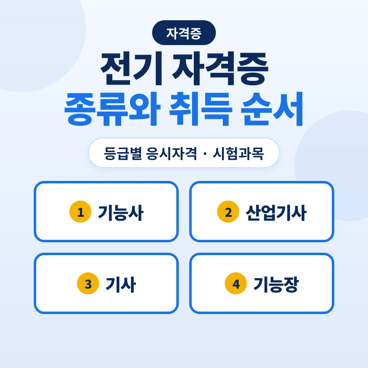 전기 자격증 종류와 취득 순서: 기능사, 산업기사, 기사, 기능장 등급별 응시자격과 시험과목