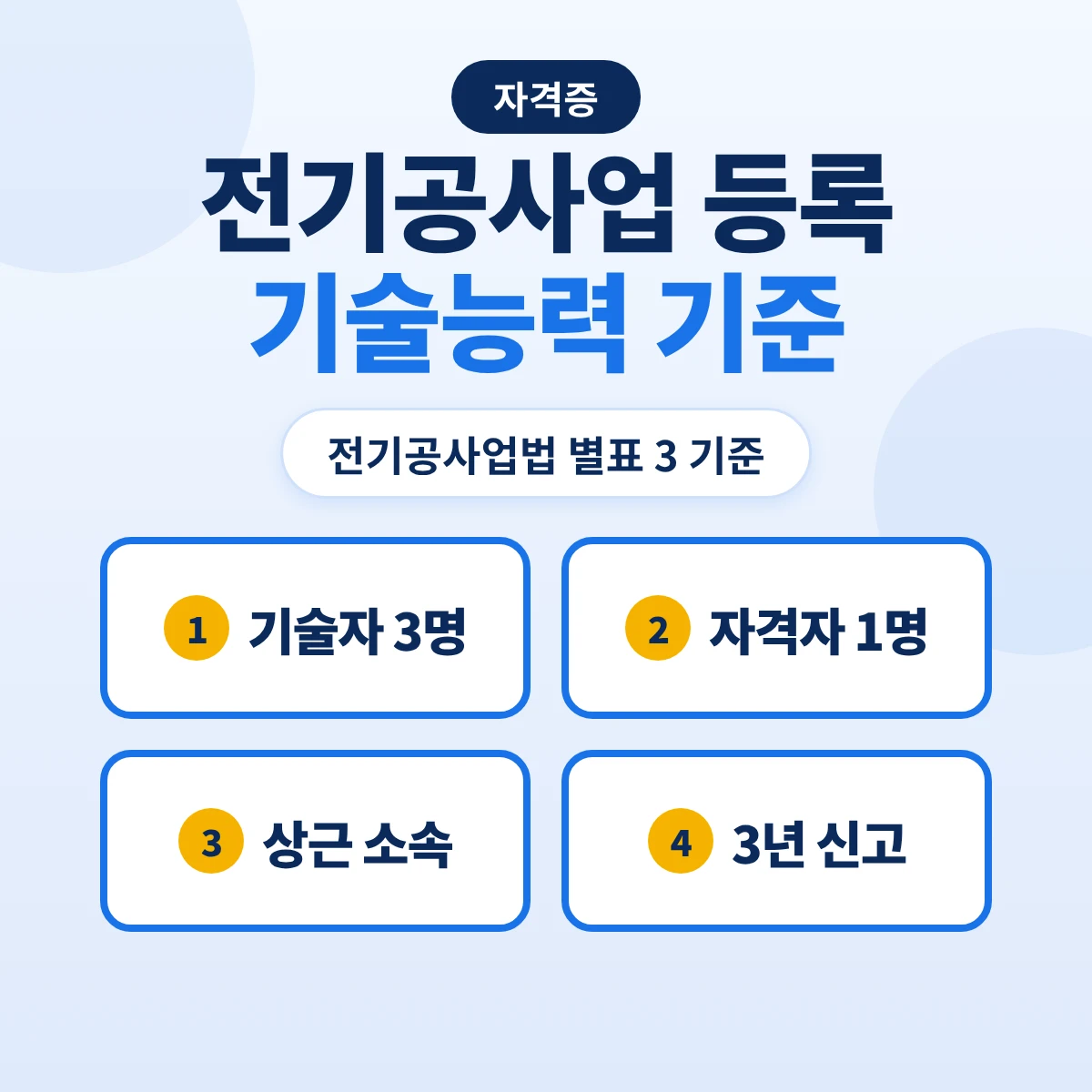 전기공사업 등록 기술능력 기준: 전기공사기술자 3명·자격자 1명·상근 요건과 등록 서류·3년 신고·변경신고 30일