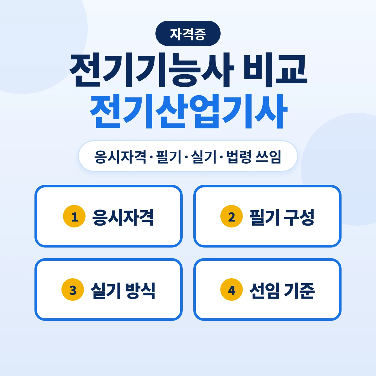 전기기능사 전기산업기사 차이: 응시자격·필기 60문항과 5과목·작업형과 필답형 실기·전기안전관리자 기준 비교