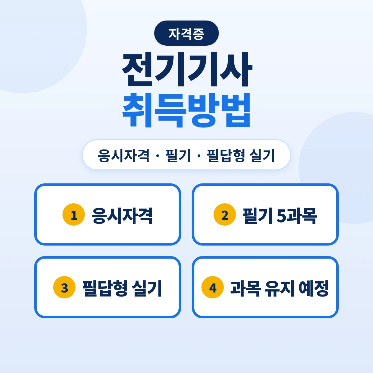 전기기사 취득방법: 응시자격 10가지 경로·필기 5과목·필답형 실기와 2027·2028 과목 유지 예정