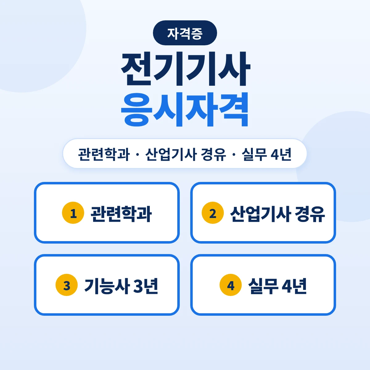 전기기사 응시자격: 관련학과·산업기사 경유·기능사 3년·실무 4년 경로와 시험 구성