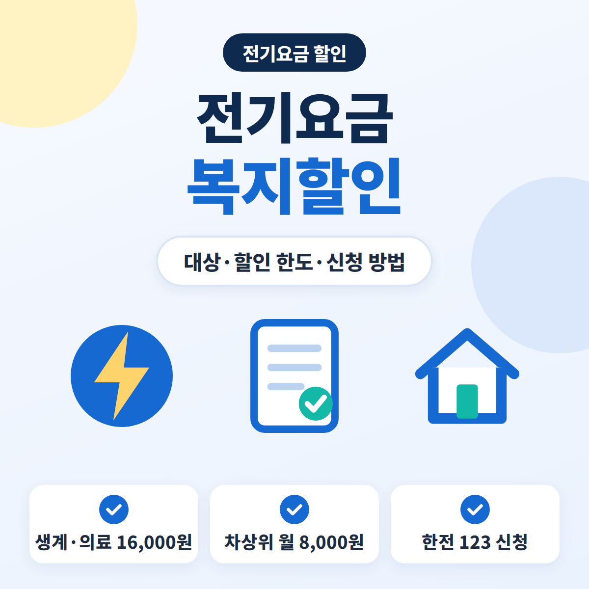 전기요금 복지할인 대상별 월 할인 한도와 한전 123·주민센터 신청 방법을 정리한 안내 이미지