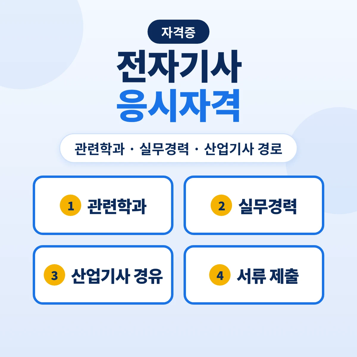 전자기사 응시자격: 관련학과·산업기사 경유·기능사 3년·실무 4년 10가지 경로
