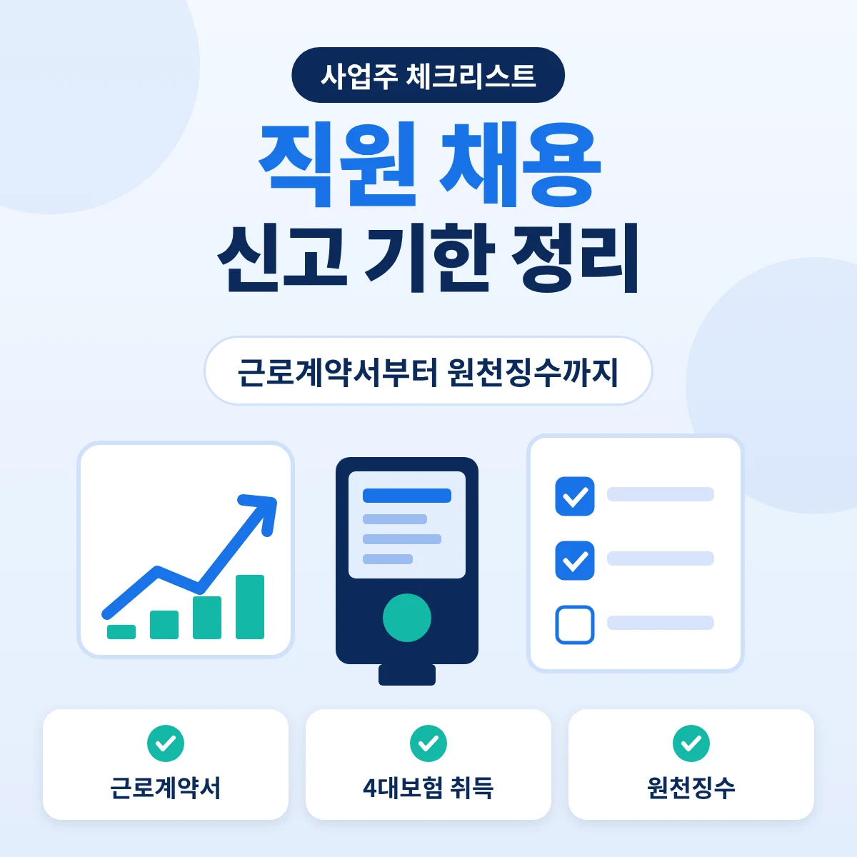 직원 채용 신고 기한, 근로계약서와 4대보험 취득 신고 안내