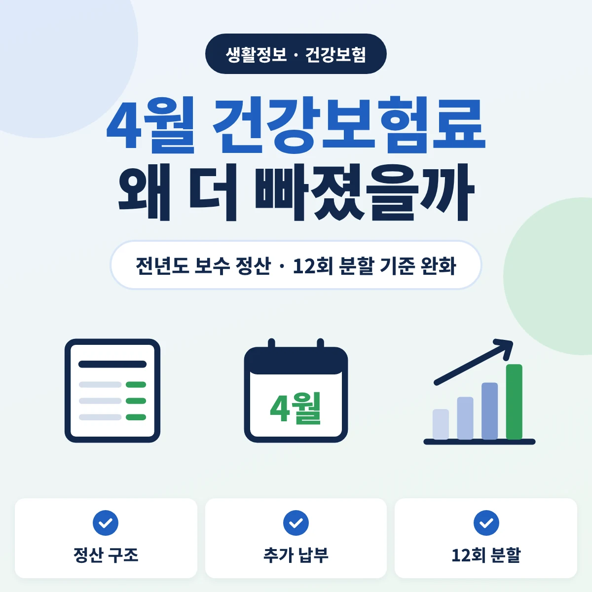 직장인 건강보험료 4월 정산 추가 납부와 12회 분할납부 기준 안내 이미지