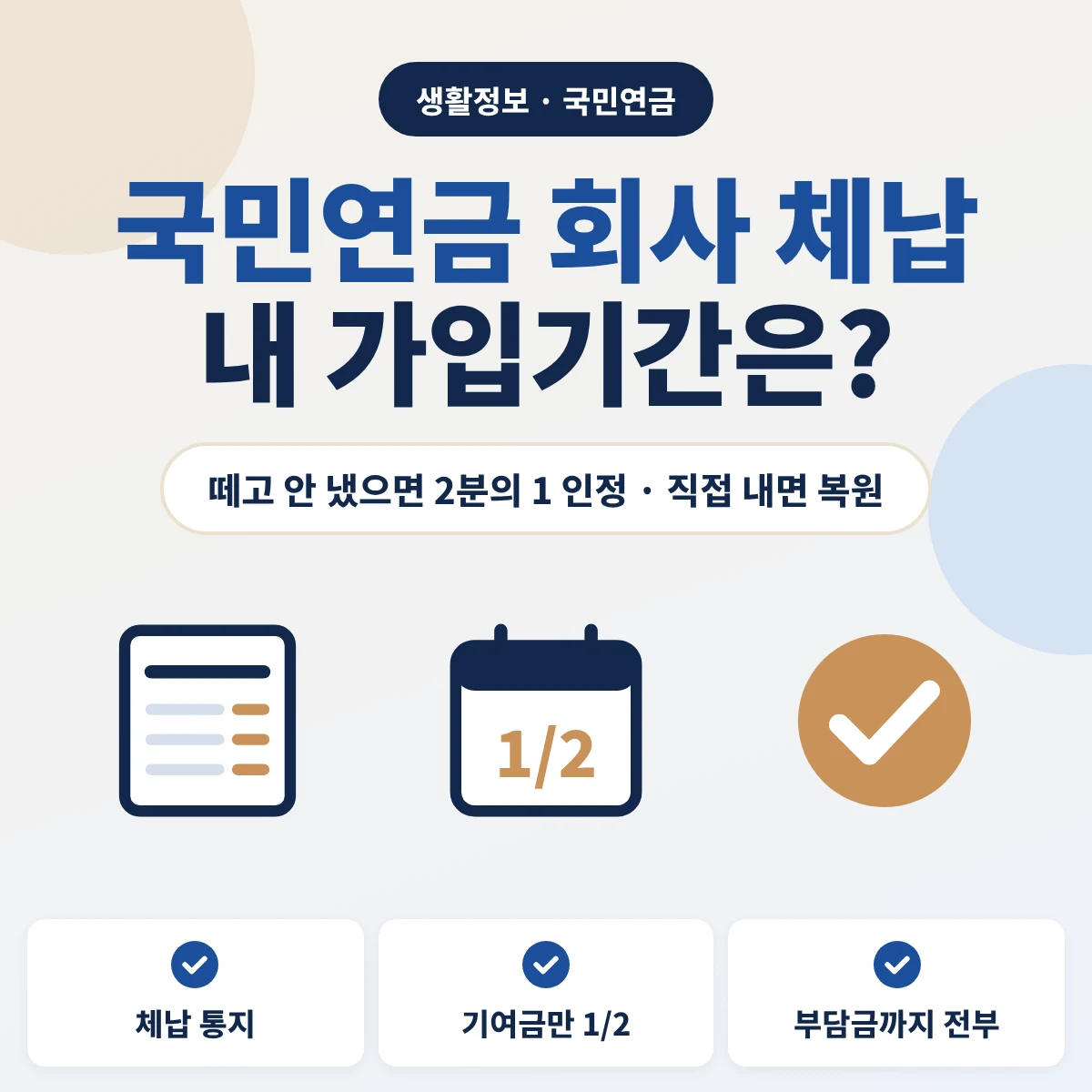회사가 국민연금 기여금을 떼고 내지 않았을 때 가입기간 2분의 1 인정과 근로자 직접 납부로 복원하는 방법을 정리한 안내 이미지