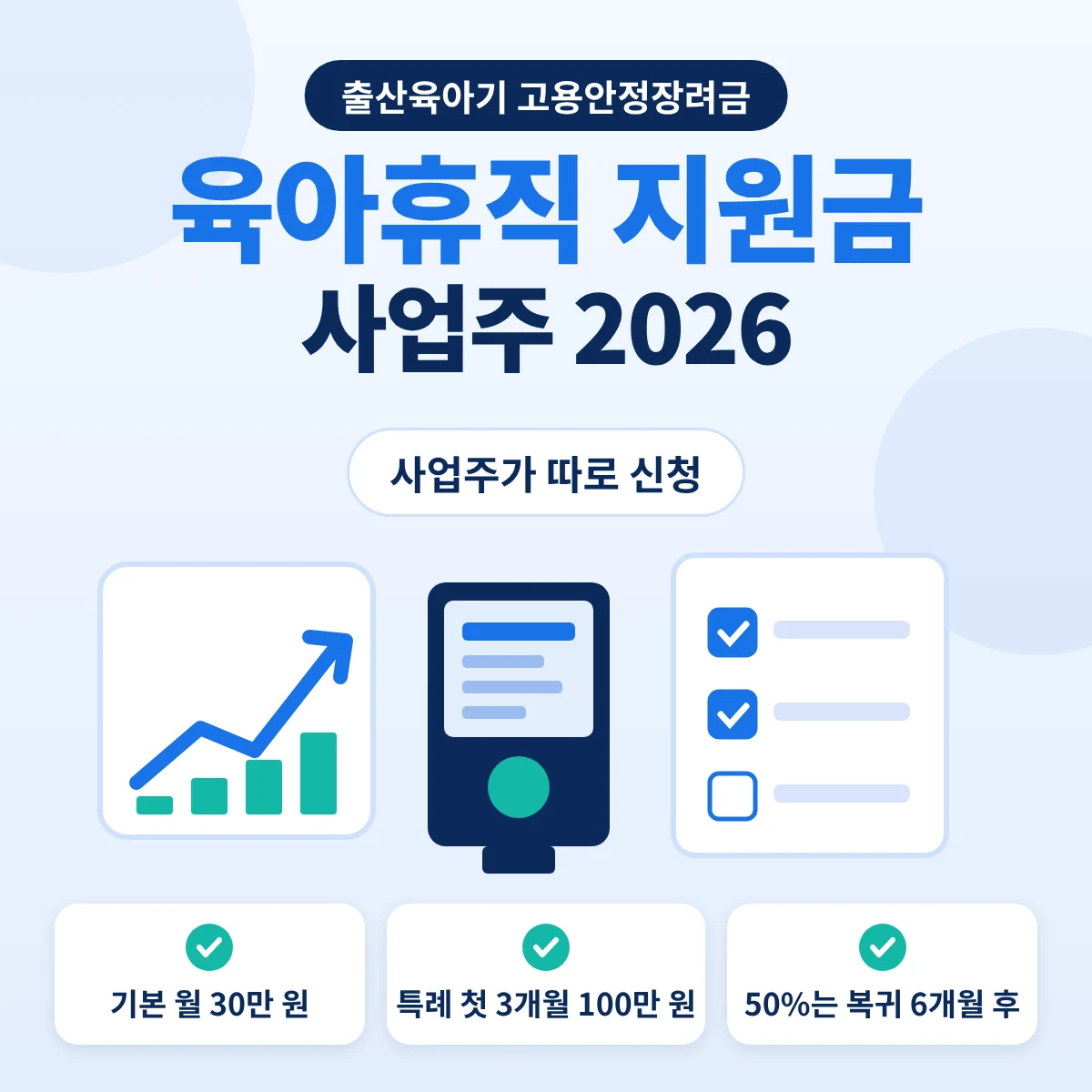육아휴직 사업주 지원금 2026 기본 월 30만 원과 특례 안내 이미지