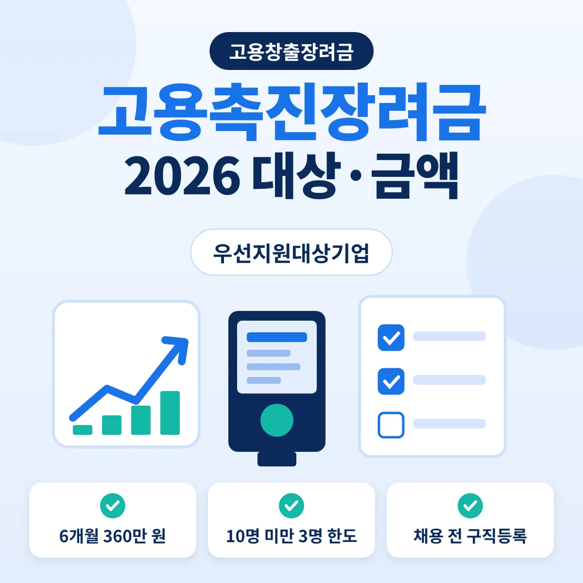 고용촉진장려금 2026 대상과 6개월 360만 원 안내 이미지
