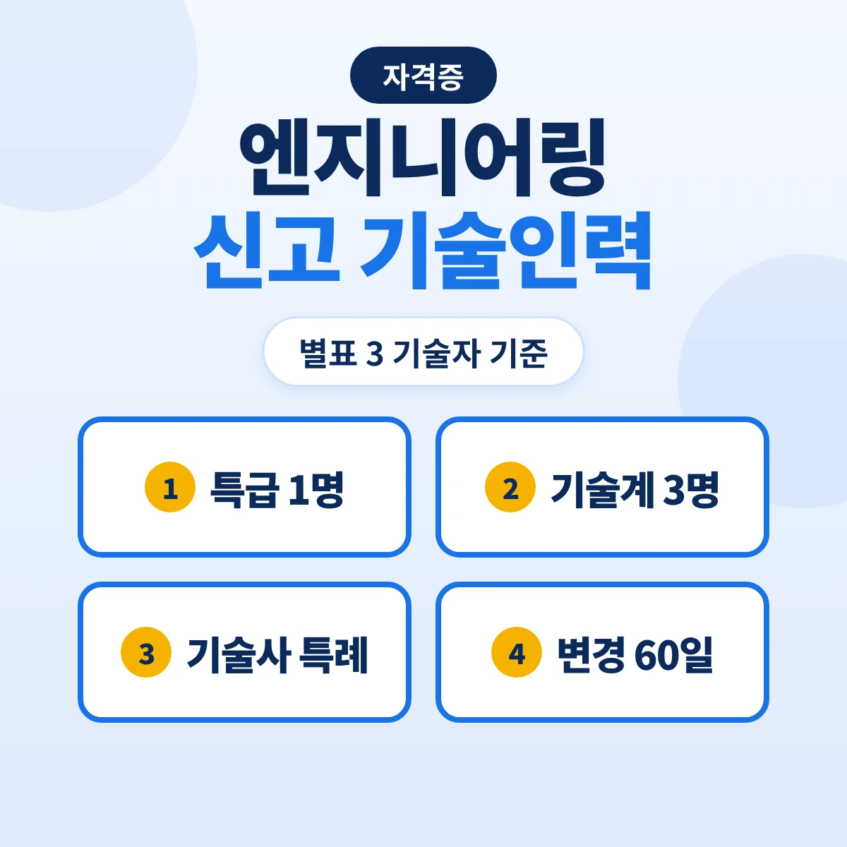 엔지니어링사업자 신고 기술인력 기준: 특급기술자 1명·기술계 3명·기술사 특례와 신고 서류·변경신고 60일