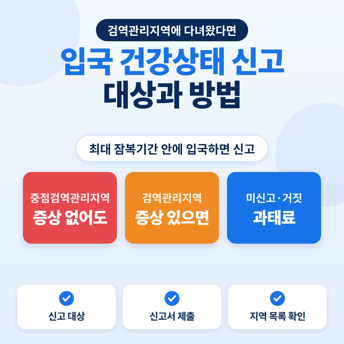 입국 건강상태 신고 대상과 방법: 중점검역관리지역은 증상 없어도, 검역관리지역은 증상이 있으면 신고, 미신고·거짓 신고는 과태료