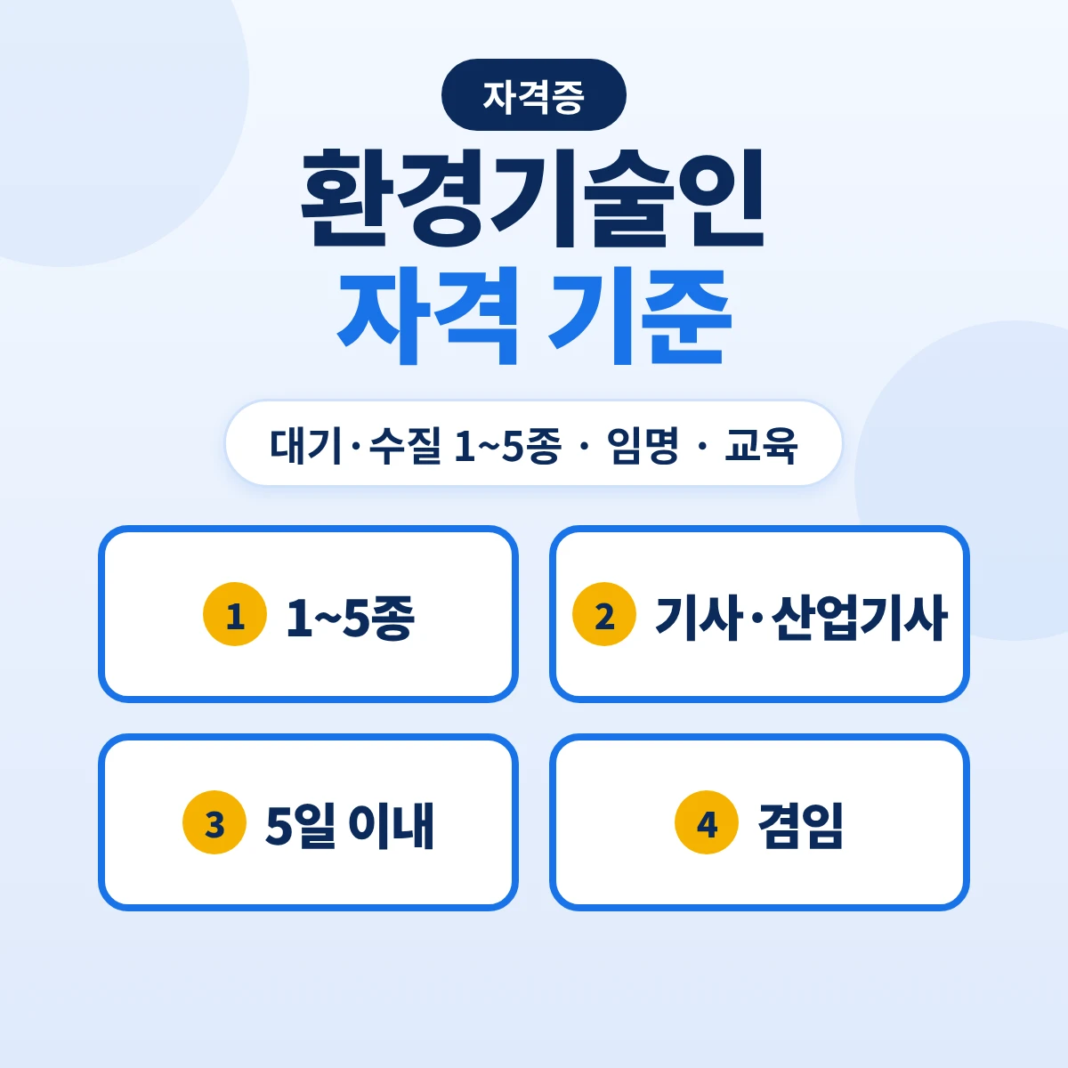 환경기술인 자격: 대기·수질 사업장 종별 자격기준, 임명 기한과 겸임·교육