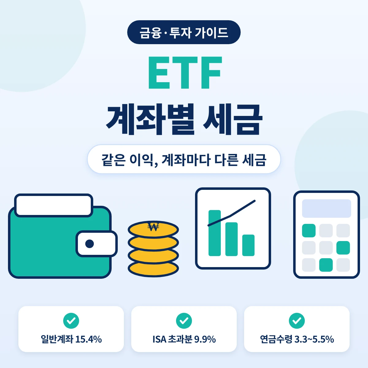 ETF 계좌별 세금 요약, 같은 ETF 이익이 일반계좌 15.4%, ISA 비과세 한도 초과분 9.9%, 연금계좌 연금수령 3.3~5.5%로 과세되는 구조