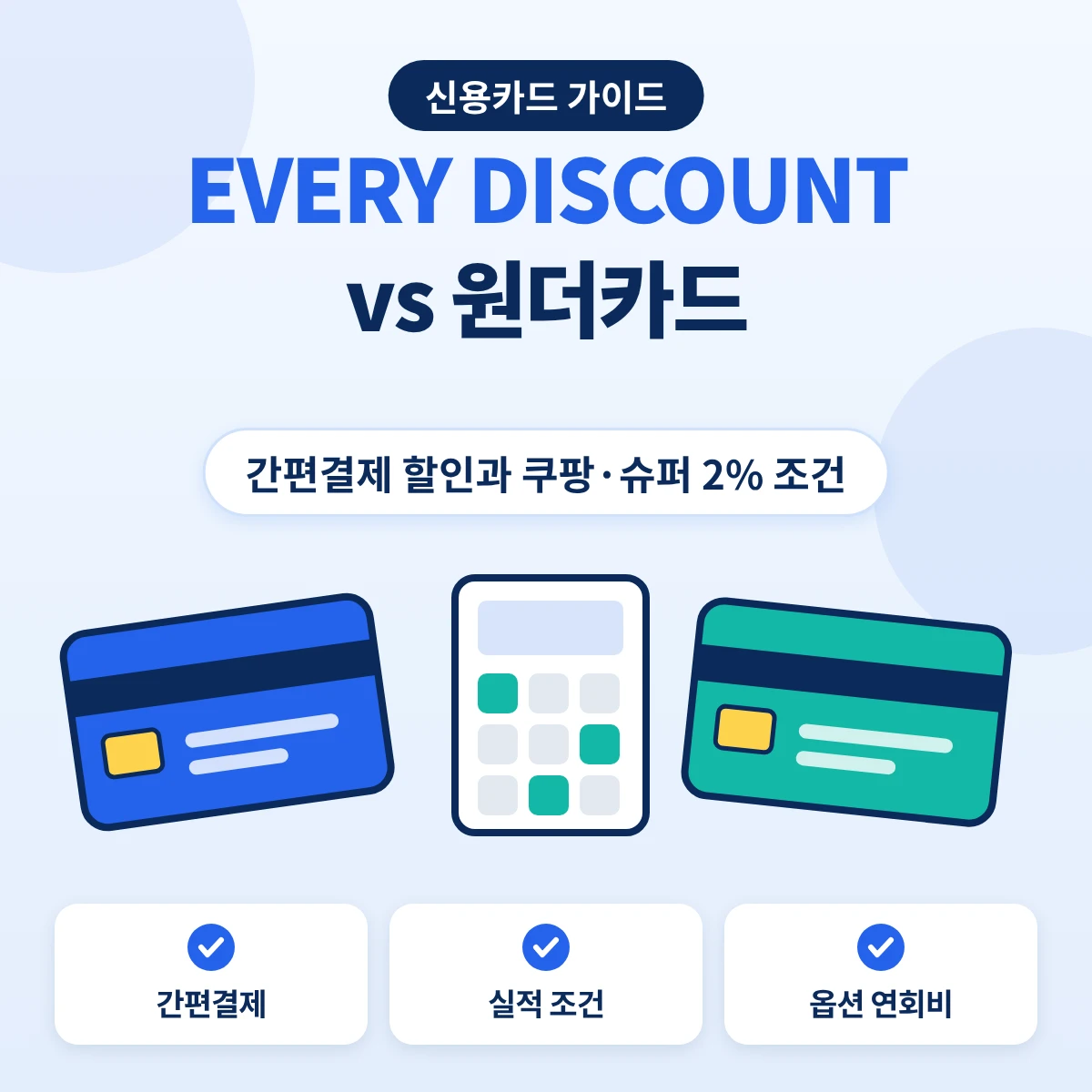 EVERY DISCOUNT 원더카드 비교, 간편결제와 쿠팡·슈퍼마켓 결제 채널별 할인율과 갈림 지출액