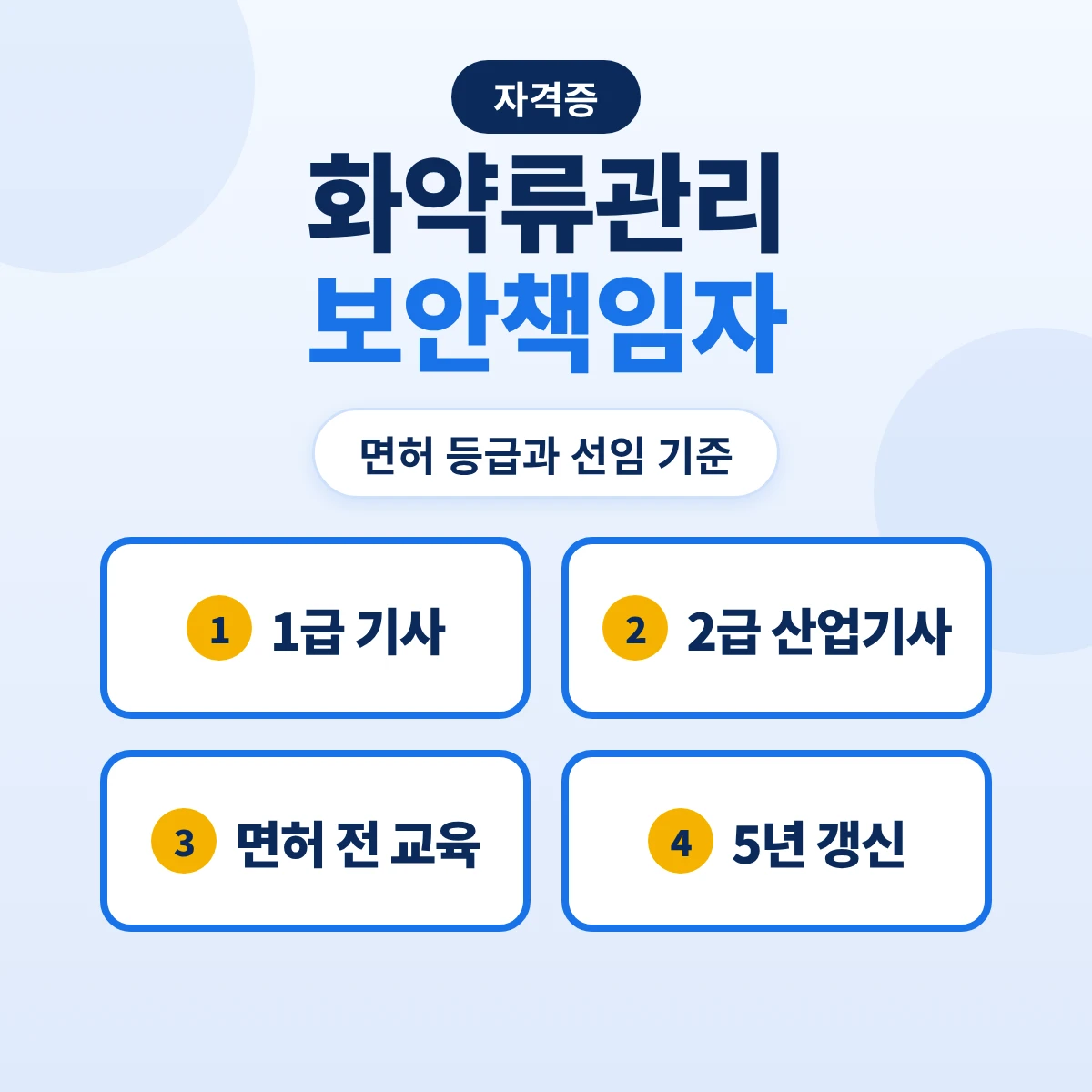 화약류관리보안책임자 면허: 1급 기사·2급 산업기사·3급 화약취급기능사, 면허 신청 서류·선임 기준·5년 갱신