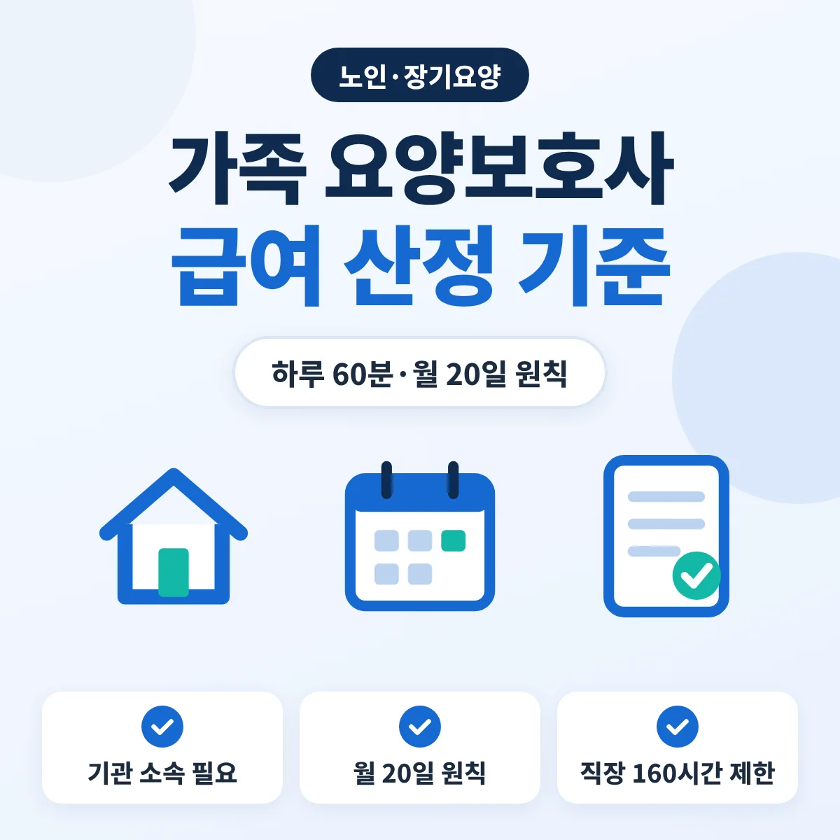 가족 요양보호사 급여 조건과 산정 기준 안내 이미지, 방문요양 기관 소속, 월 20일 원칙, 다른 직장 월 160시간 이상 제한을 정리