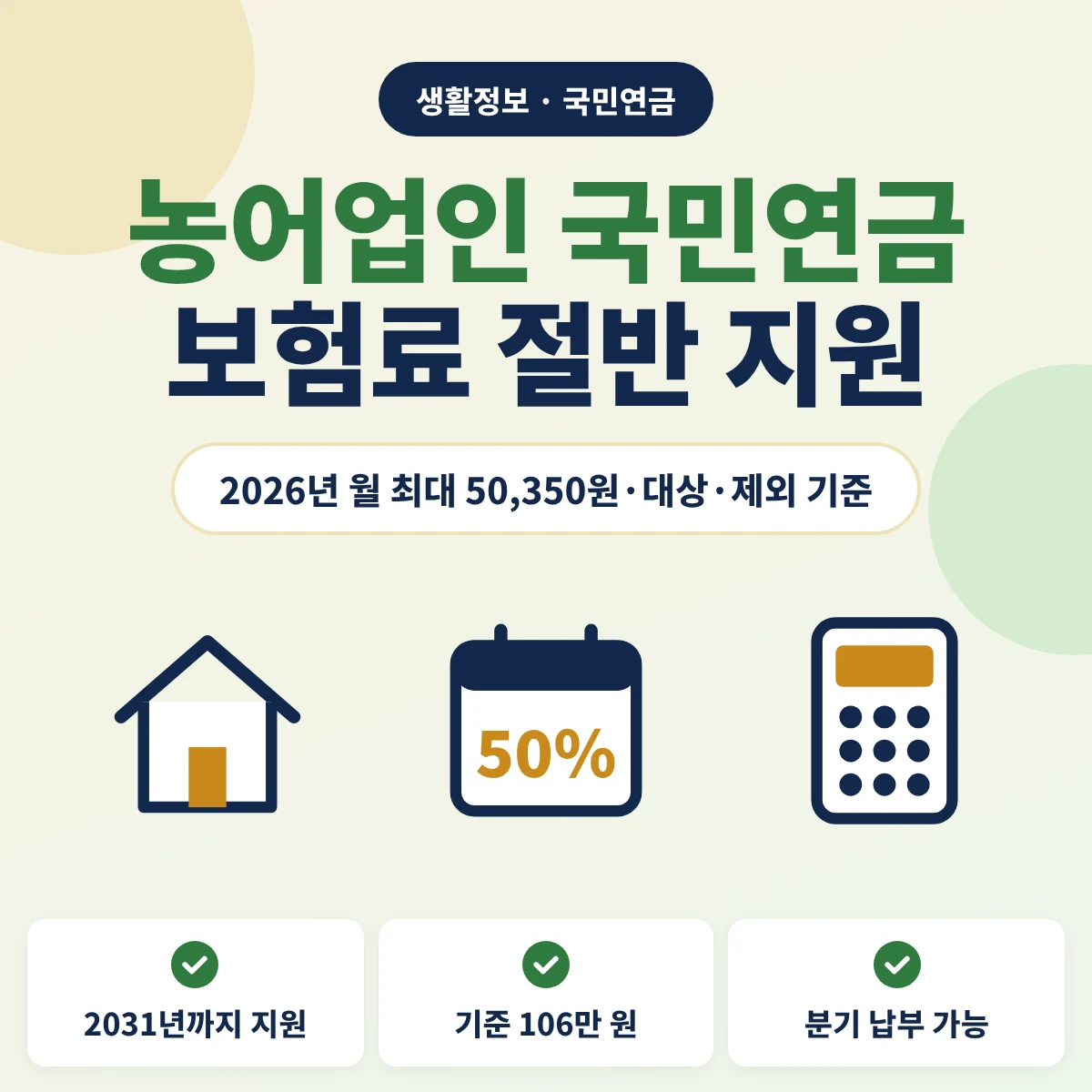 농어업인 국민연금 지원 안내 이미지, 지역가입자 농어업인 보험료 절반 지원, 2026년 월 최대 50,350원, 기준소득금액 106만 원, 2031년까지 지원과 분기 납부