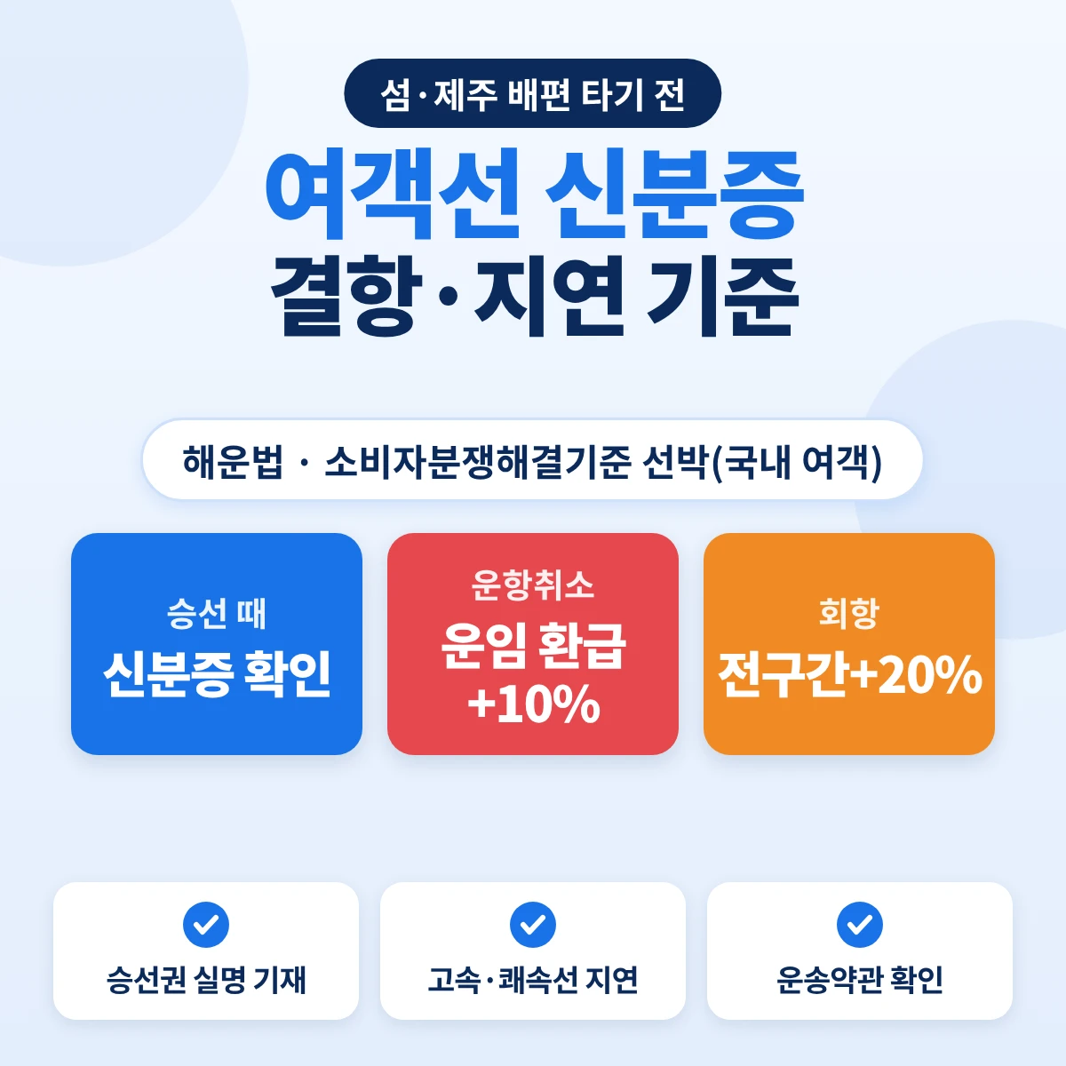 여객선 신분증과 결항·지연 기준: 승선 때 신분증 확인, 운항취소 운임 환급과 10% 배상, 회항 전구간 환급과 20% 배상