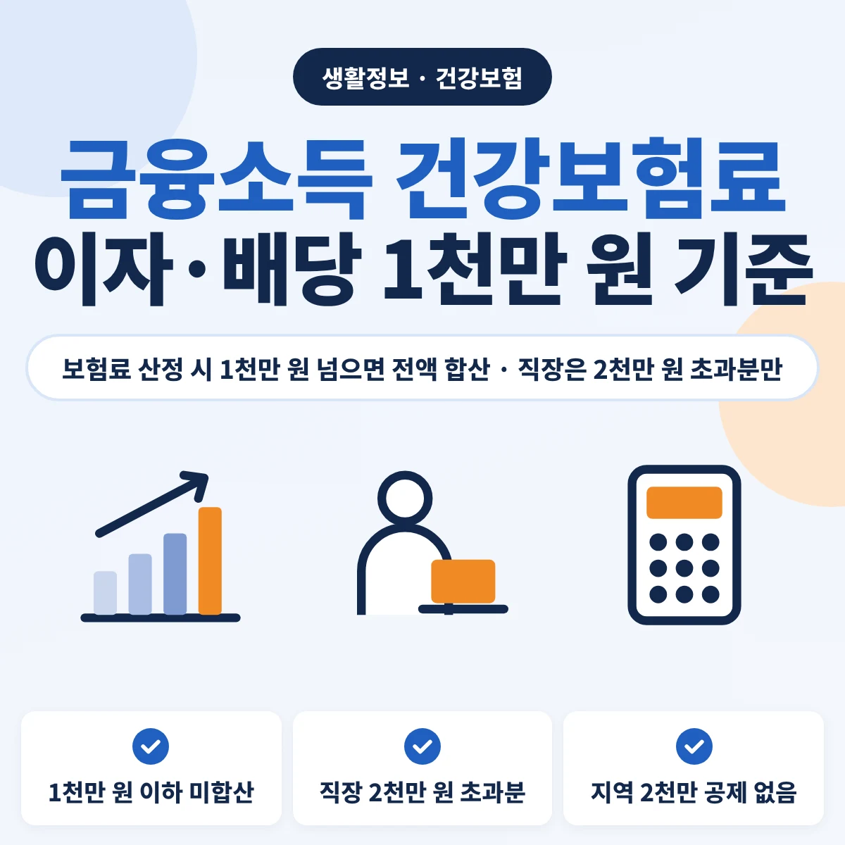 금융소득 건강보험료 이자 배당 1천만 원 기준과 직장가입자 2천만 원 초과분, 지역가입자 반영 차이 안내 이미지
