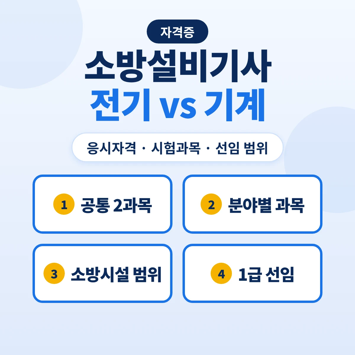 소방설비기사 전기 기계 차이: 응시자격·시험과목·실기·선임 범위 비교