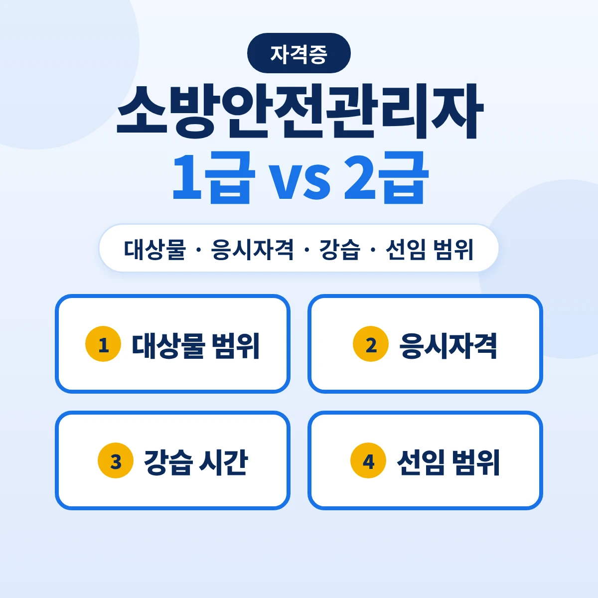 소방안전관리자 1급 2급 차이: 대상물 범위·응시자격·강습 80시간과 40시간·선임 범위 비교