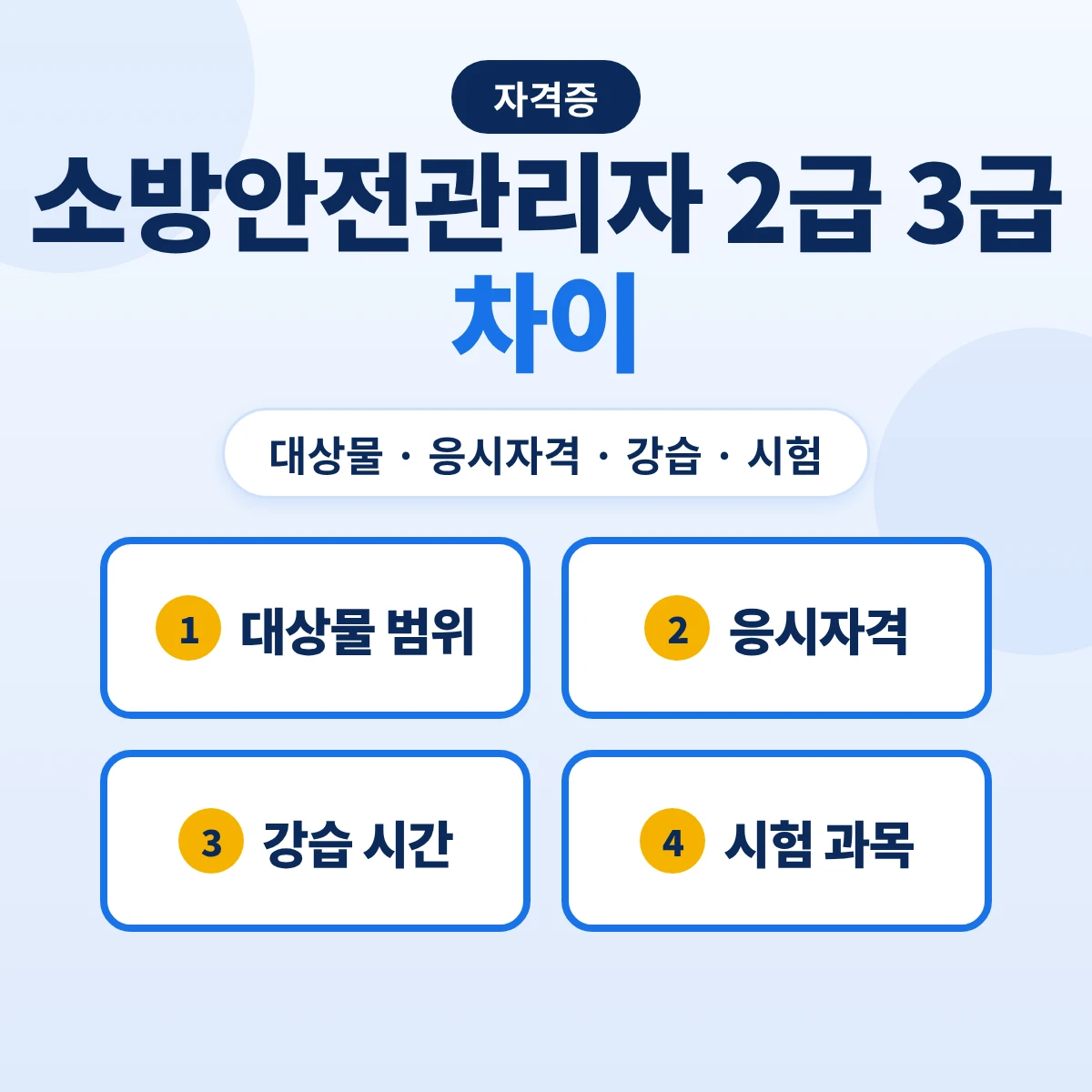 소방안전관리자 2급 3급 차이: 대상물 범위·응시자격·강습 40시간과 24시간·시험 과목 비교