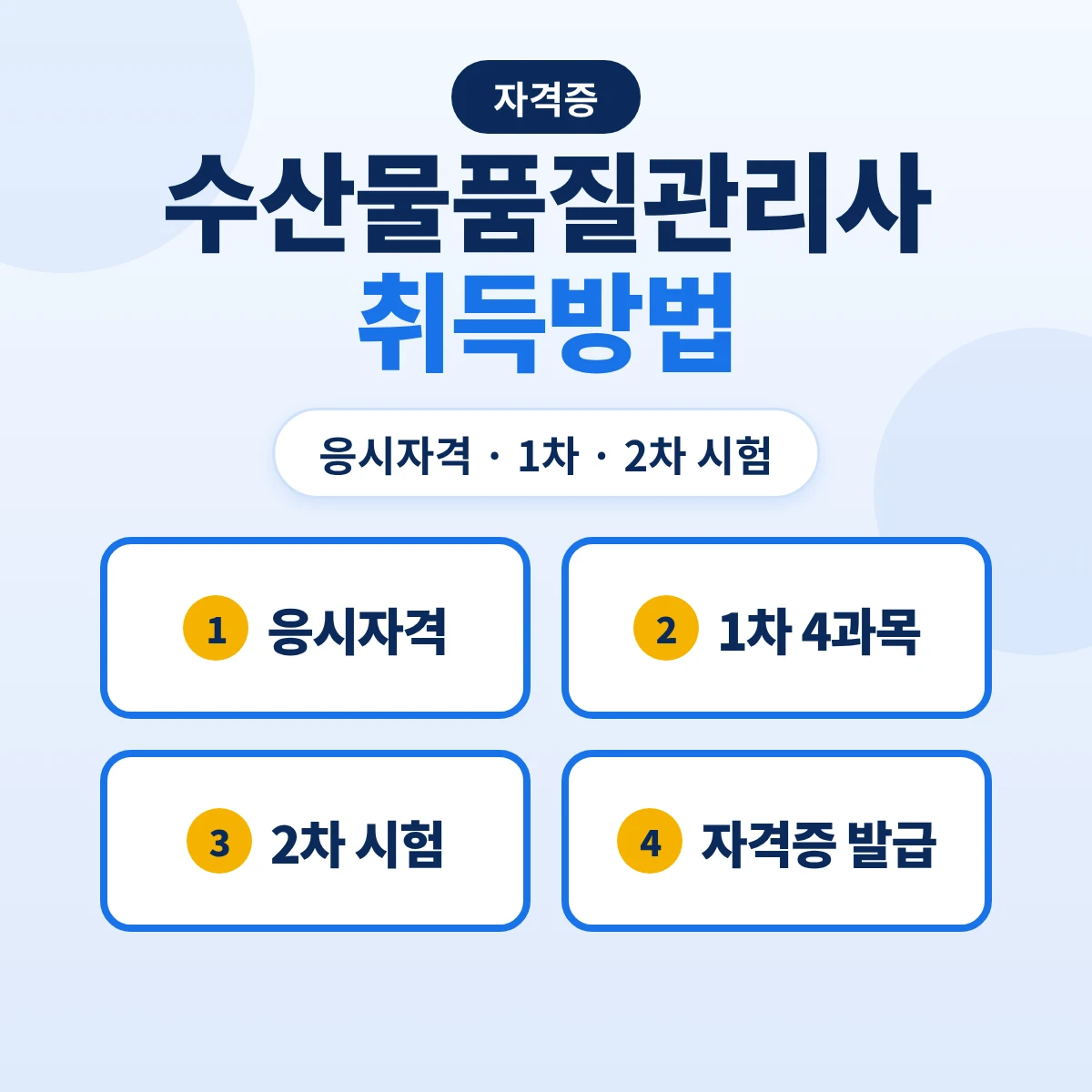 수산물품질관리사 취득방법: 응시자격 제한 없음·1차 4과목 100문항·2차 단답·서술형과 1차 면제·자격증 발급