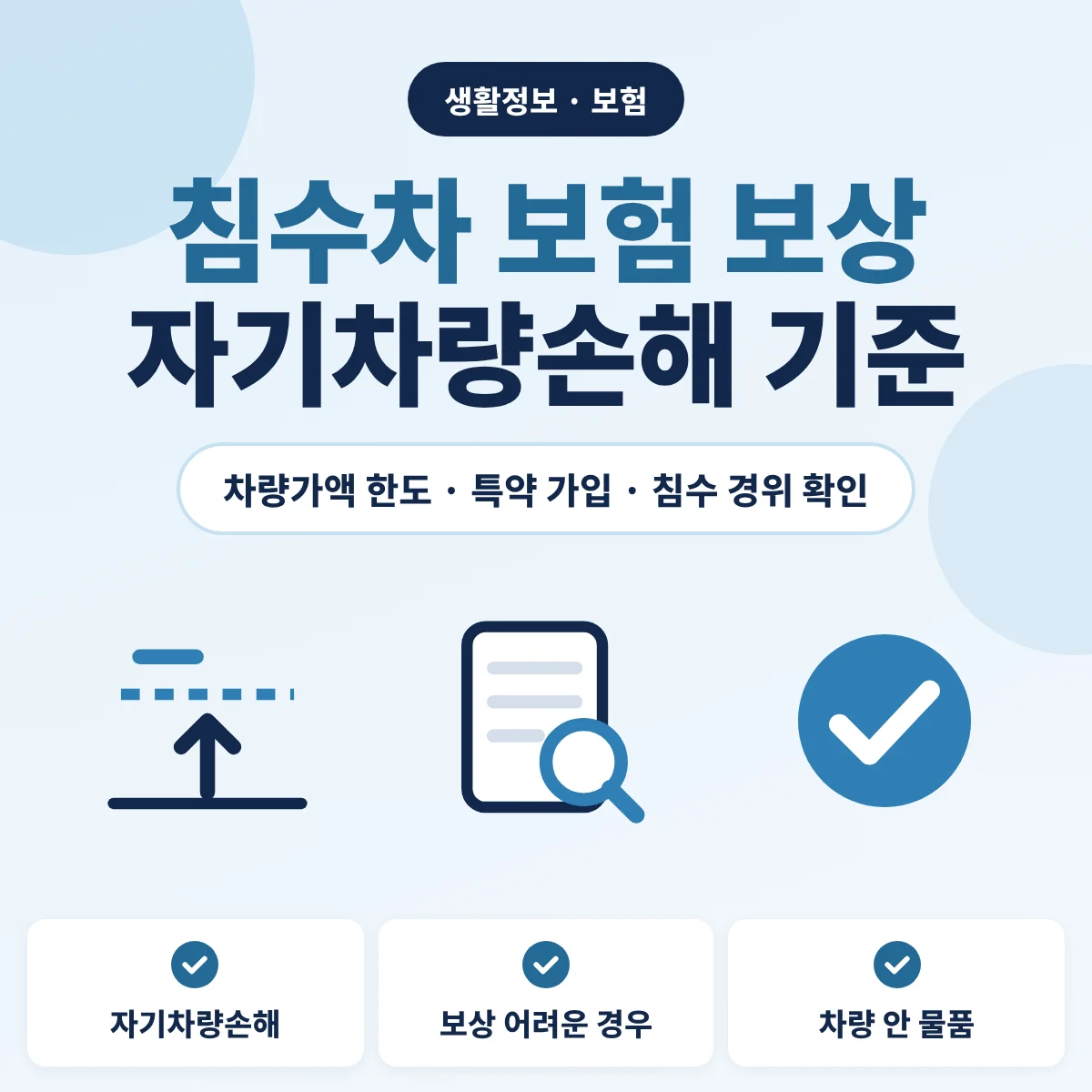 침수차 보험 보상 자기차량손해 기준과 확인 사항 안내 이미지