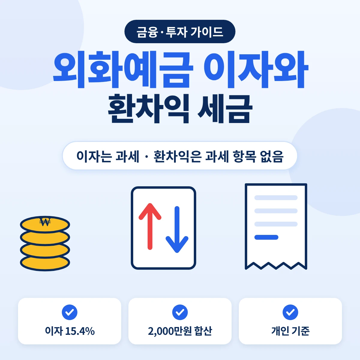 개인 외화예금 이자는 15.4% 원천징수, 환차익은 소득세 과세 항목에 없음을 구분한 안내