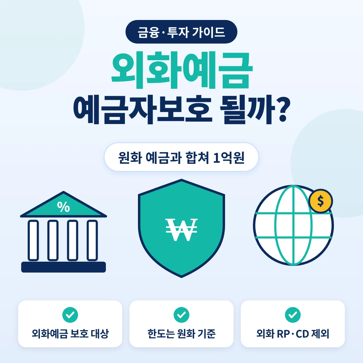 외화예금 예금자보호, 원화 예금과 합산해 1억원 한도 적용 안내